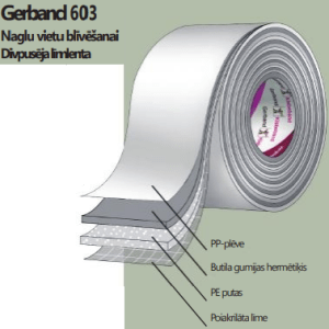 GERBAND nail sealing tape