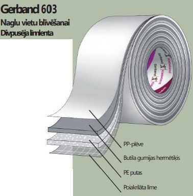 GERBAND nail sealing tape