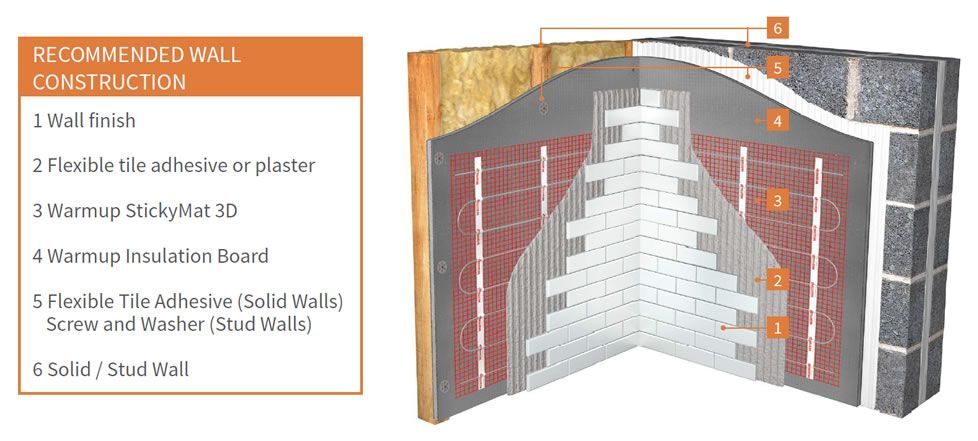 Sienu apsildes paklājs StickyMat 3D - Image 7