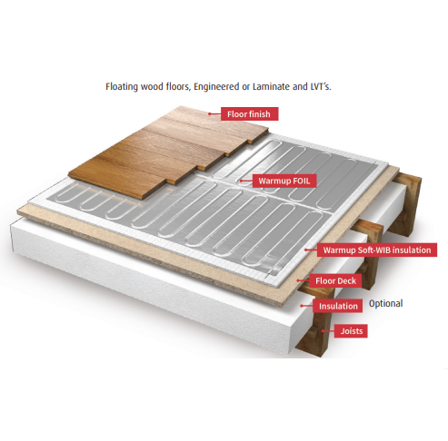 WLFH Folijas Paklājs 140 W/m2 - Image 2